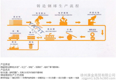 【洪硕 研磨体】价格_厂家_图片 -